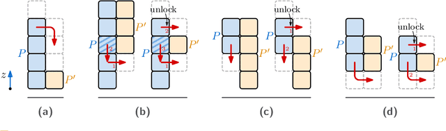 Figure 2 for Optimal In-Place Compaction of Sliding Cubes