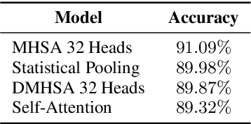 Figure 3 for Speaker Characterization by means of Attention Pooling