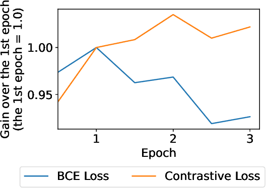 Figure 3 for Taming the One-Epoch Phenomenon in Online Recommendation System by Two-stage Contrastive ID Pre-training