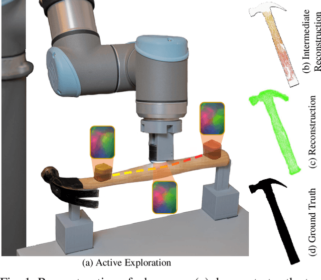 Figure 1 for AcTExplore: Active Tactile Exploration on Unknown Objects