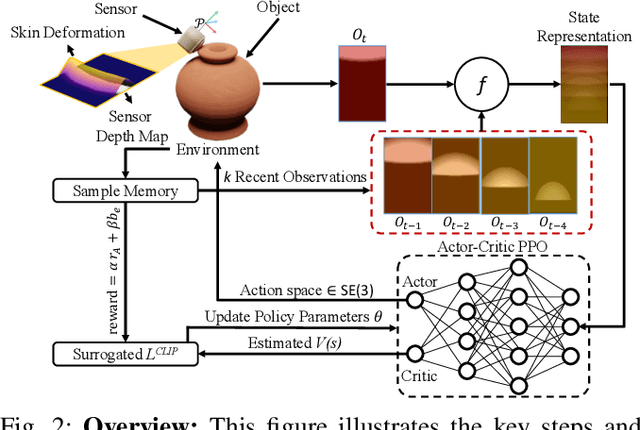 Figure 2 for AcTExplore: Active Tactile Exploration on Unknown Objects
