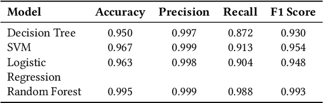 Figure 4 for Leveraging LLM to Strengthen ML-Based Cross-Site Scripting Detection