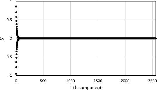 Figure 4 for A unified consensus-based parallel ADMM algorithm for high-dimensional regression with combined regularizations