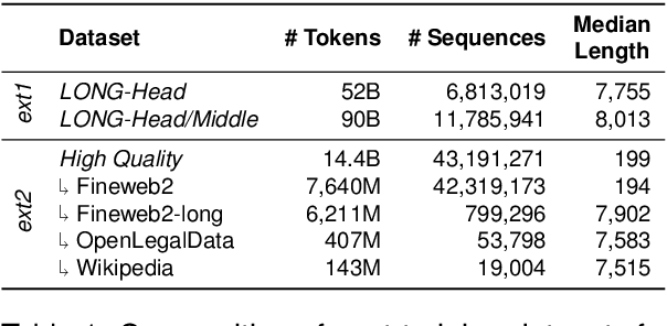 Figure 1 for ModernGBERT: German-only 1B Encoder Model Trained from Scratch