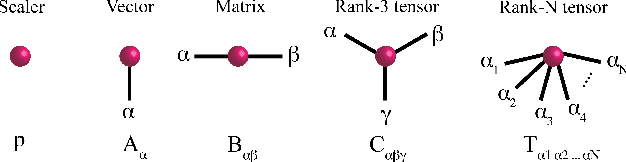 Figure 1 for Boosting Defect Detection in Manufacturing using Tensor Convolutional Neural Networks