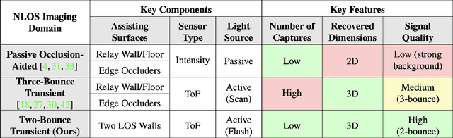 Figure 2 for Role of Transients in Two-Bounce Non-Line-of-Sight Imaging