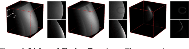 Figure 4 for Role of Transients in Two-Bounce Non-Line-of-Sight Imaging