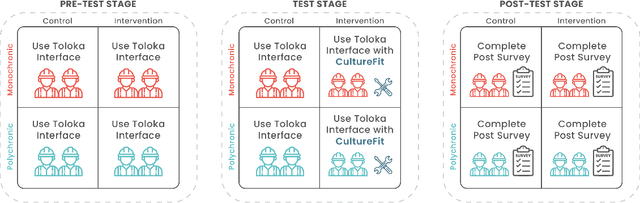 Figure 4 for A Culturally-Aware Tool for Crowdworkers: Leveraging Chronemics to Support Diverse Work Styles