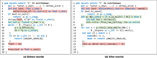 Figure 1 for PR2: Peephole Raw Pointer Rewriting with LLMs for Translating C to Safer Rust