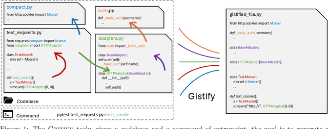Figure 1 for Gistify! Codebase-Level Understanding via Runtime Execution