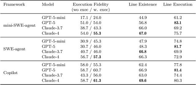 Figure 2 for Gistify! Codebase-Level Understanding via Runtime Execution