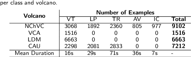 Figure 1 for A Framework for Real-Time Volcano-Seismic Event Recognition Based on Multi-Station Seismograms and Semantic Segmentation Models