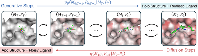 Figure 3 for Apo2Mol: 3D Molecule Generation via Dynamic Pocket-Aware Diffusion Models
