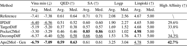 Figure 2 for Apo2Mol: 3D Molecule Generation via Dynamic Pocket-Aware Diffusion Models