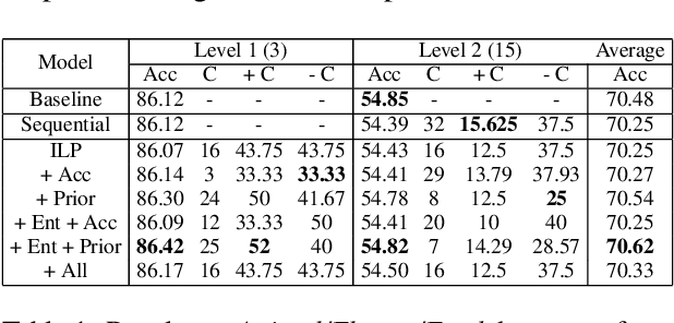 Figure 2 for Consistent Joint Decision-Making with Heterogeneous Learning Models