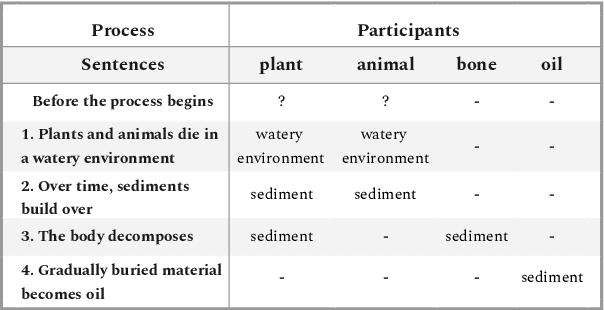 Figure 4 for Consistent Joint Decision-Making with Heterogeneous Learning Models