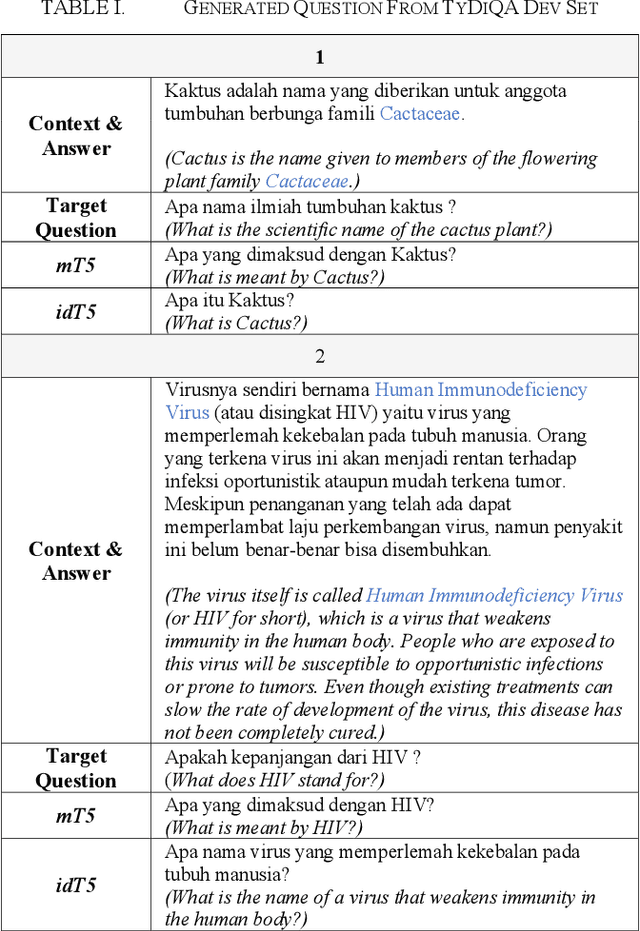 Figure 2 for idT5: Indonesian Version of Multilingual T5 Transformer