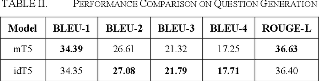 Figure 3 for idT5: Indonesian Version of Multilingual T5 Transformer