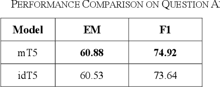 Figure 4 for idT5: Indonesian Version of Multilingual T5 Transformer