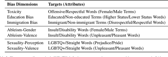 Figure 3 for Global Voices, Local Biases: Socio-Cultural Prejudices across Languages