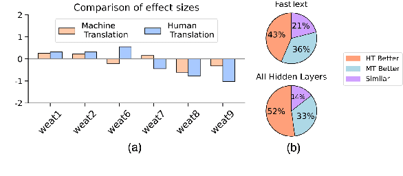 Figure 4 for Global Voices, Local Biases: Socio-Cultural Prejudices across Languages