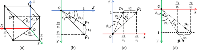 Figure 1 for A Birotation Solution for Relative Pose Problems