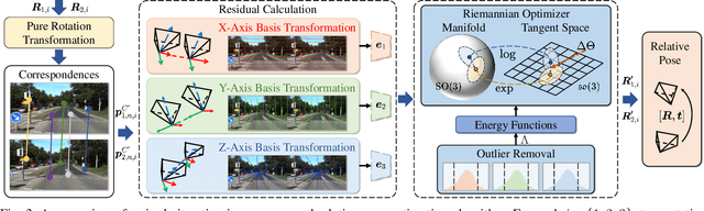 Figure 3 for A Birotation Solution for Relative Pose Problems