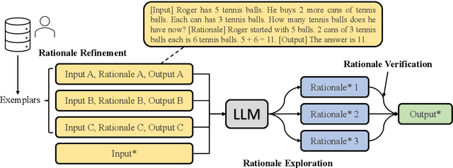 Figure 2 for Towards Reasoning in Large Language Models: A Survey