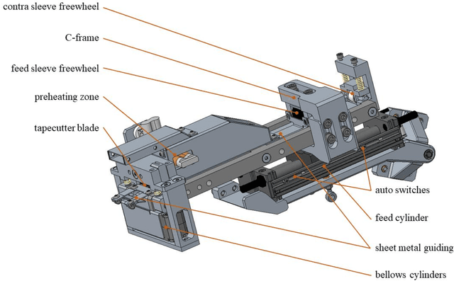 Figure 2 for An Automated Tape Laying System Employing a Uniaxial Force Control Device