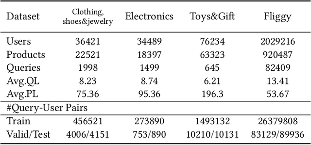 Figure 2 for Hierarchically Fusing Long and Short-Term User Interests for Click-Through Rate Prediction in Product Search