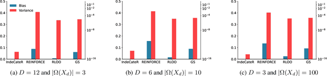 Figure 1 for Differentiable Sampling of Categorical Distributions Using the CatLog-Derivative Trick