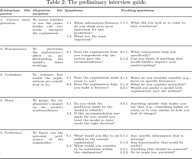 Figure 3 for A Co-design Study for Multi-Stakeholder Job Recommender System Explanations
