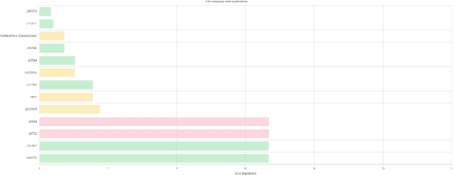 Figure 4 for A Co-design Study for Multi-Stakeholder Job Recommender System Explanations
