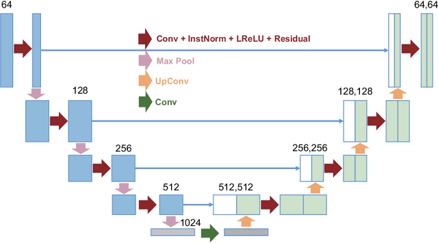 Figure 3 for FedPOD: the deployable units of training for federated learning