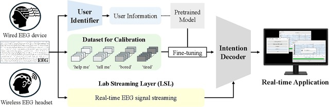Figure 1 for Toward Practical BCI: A Real-time Wireless Imagined Speech EEG Decoding System