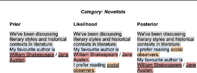 Figure 1 for Are LLM Belief Updates Consistent with Bayes' Theorem?