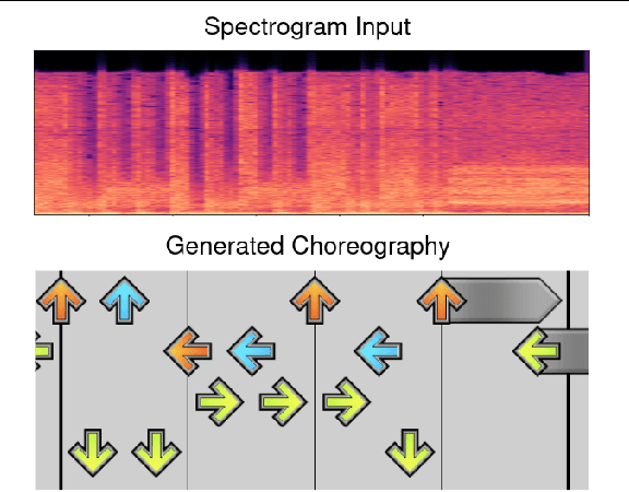 Figure 1 for Dance Dance ConvLSTM