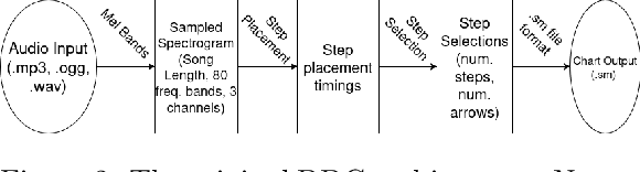 Figure 3 for Dance Dance ConvLSTM