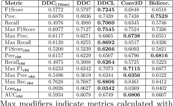 Figure 2 for Dance Dance ConvLSTM