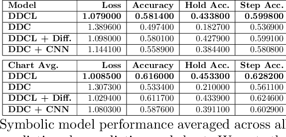 Figure 4 for Dance Dance ConvLSTM