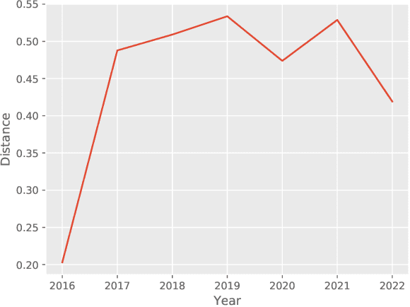 Figure 3 for Bias or Diversity? Unraveling Semantic Discrepancy in U.S. News Headlines