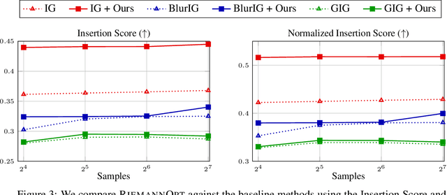 Figure 4 for Riemann Sum Optimization for Accurate Integrated Gradients Computation