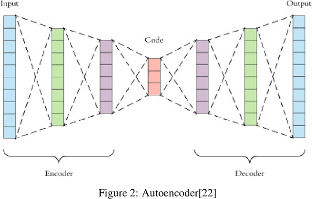 Figure 3 for Car Sensors Health Monitoring by Verification Based on Autoencoder and Random Forest Regression