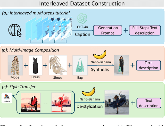 Figure 4 for Loom: Diffusion-Transformer for Interleaved Generation