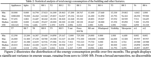 Figure 2 for Smart Buildings Energy Consumption Forecasting using Adaptive Evolutionary Ensemble Learning Models