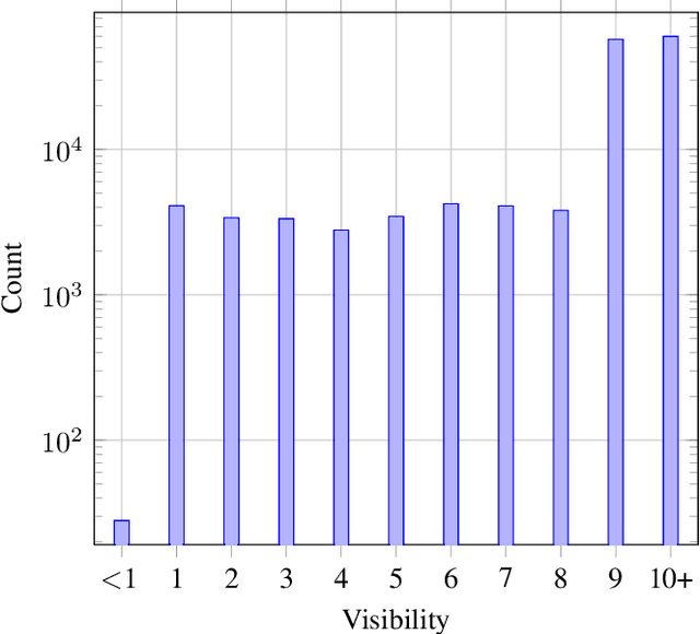 Figure 1 for AIR-VIEW: The Aviation Image Repository for Visibility Estimation of Weather, A Dataset and Benchmark