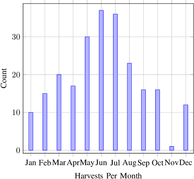 Figure 2 for AIR-VIEW: The Aviation Image Repository for Visibility Estimation of Weather, A Dataset and Benchmark