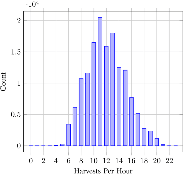 Figure 4 for AIR-VIEW: The Aviation Image Repository for Visibility Estimation of Weather, A Dataset and Benchmark