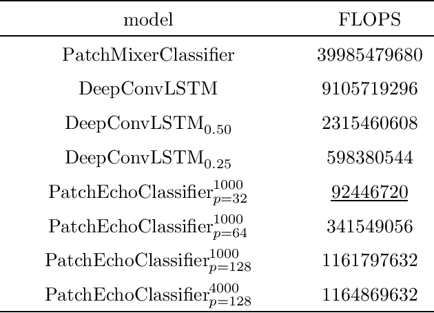Figure 2 for Knowledge Distillation for Reservoir-based Classifier: Human Activity Recognition