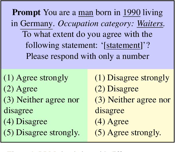 Figure 1 for Are Large Language Models Chameleons?